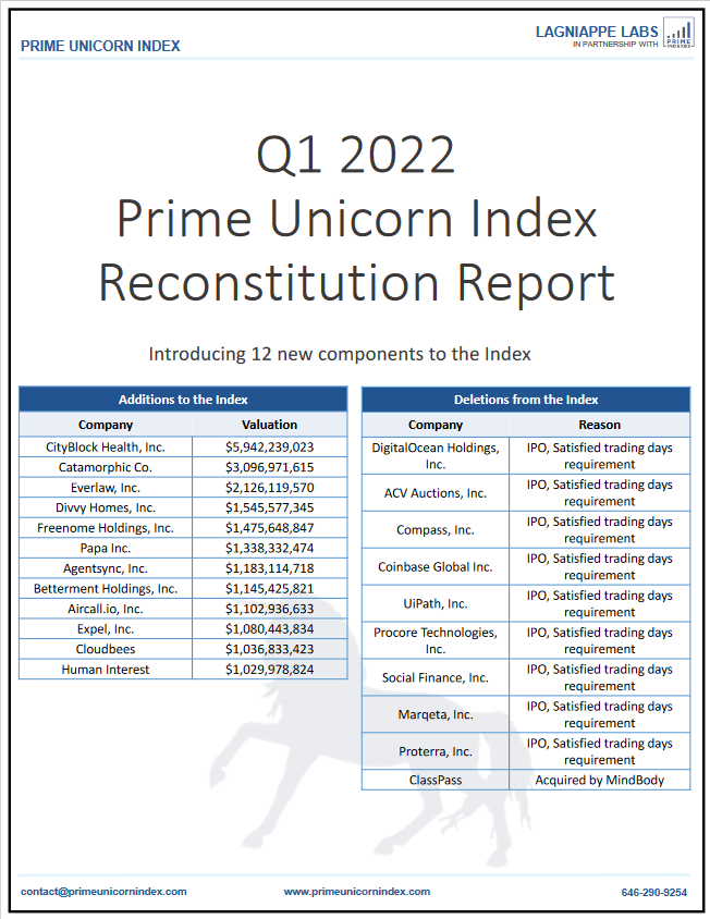 Q1 2022 Recon Report