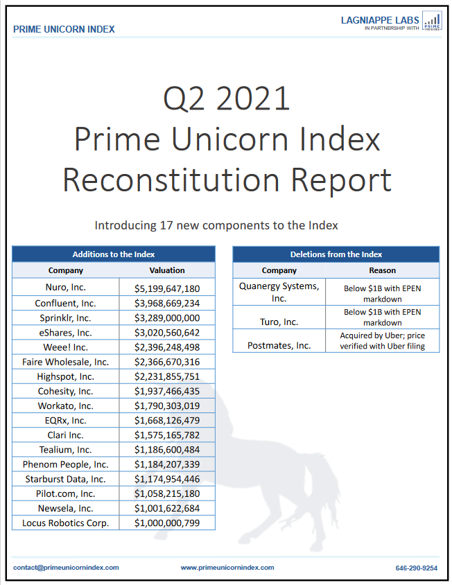 Q2_2021_Reconstitution-Report